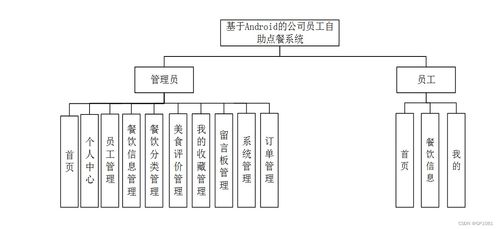 攻略游戏app[攻略游戏bug修复中 妮吃了梅]