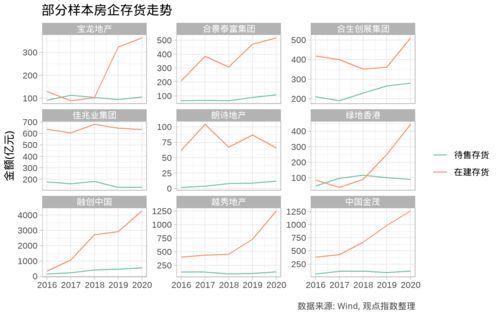 2021房企三道红线榜(top200房企三道红线)