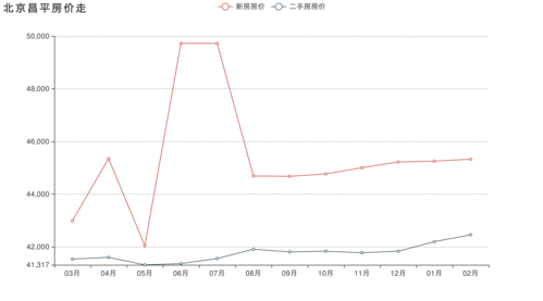 宜昌房价2021房价走势最新消息(宜昌房价2021最新价格多少一平方)