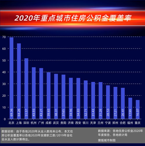 重庆市住房公积金网站(重庆市住房公积金网上服务大厅)