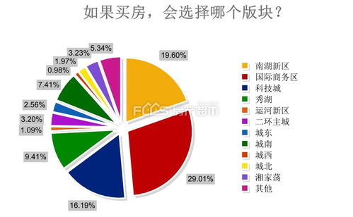 青岛下半年房价预测(2021青岛下半年房价)