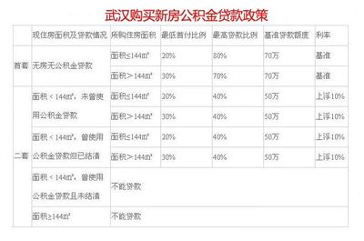 武汉房产政策最新消息2021(武汉房产政策最新消息2021年8月)