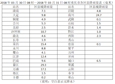 万盛天气预报一周(重庆万盛天气预报一周)