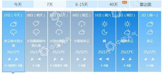 琼海天气15天预报(海南岛琼海天气15天预报)