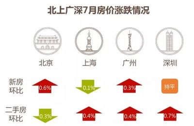 全国房子最新消息(全国房价降价最新消息)