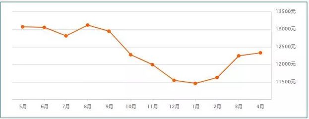 燕郊二手房价2022最新价格表(燕郊二手房出售最新信息便宜)