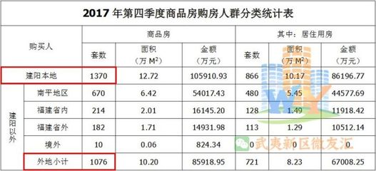 南平房地产登记交易中心(南平市房地产信息网网站首页)