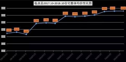 北京长安太和房价(北京长安太和户型图)