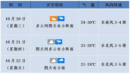 海口天气预报40天查询结果(海口天气预报40天查询结果是什么)