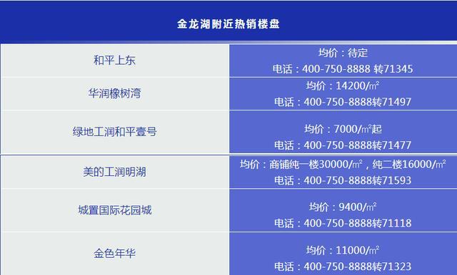 北京华润橡树湾开盘价(华润橡树湾开盘价格)