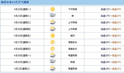 眉山天气预报15天查询(眉山天气预报15天查询结果表)