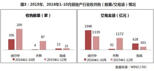 万达集团资产多少亿(万达所有资产多少亿)