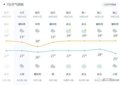 江阴天气预报下载(江阴天气预报下载官网)