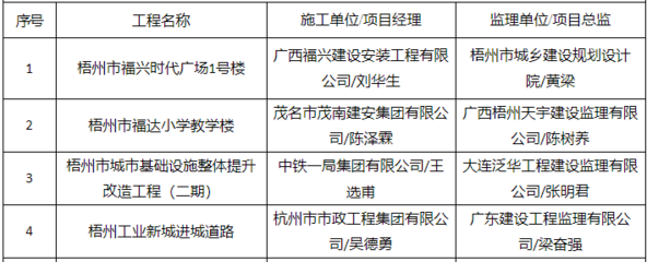 梧州房价2021新楼盘房价(梧州房价最新消息2020)