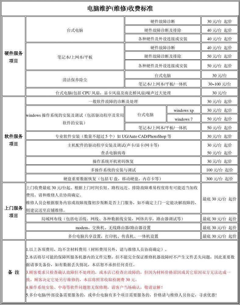 电脑维修上门收费标准(电脑维修上门服务多少钱)