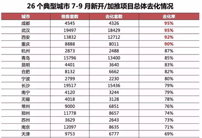 成都不限购普通住宅(成都不限购2021)