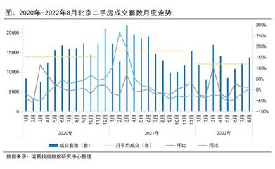 北京二手房三年走势图(北京二手房走势2021)