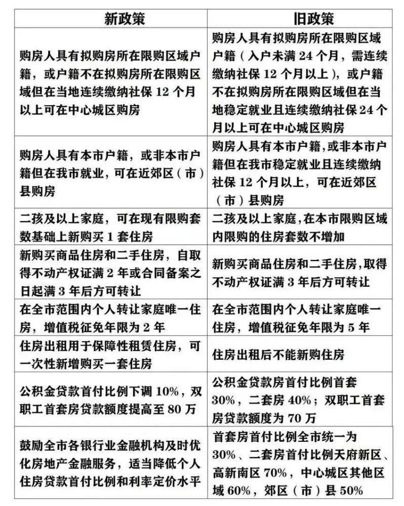 成都入户新政策(成都入户新政策2021)