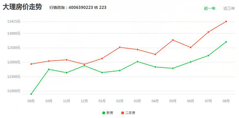 景洪房价多少钱一平(景洪房子多少钱一平)