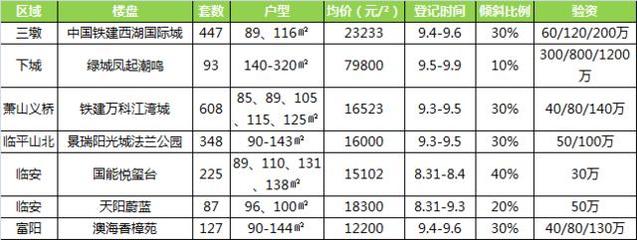 万科江湾城户型图(万科江湾城户型图)