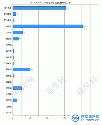 晋江市房价(晋江市房价会降价吗)