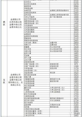 58同城漳浦二手房出售(漳浦二手房出售58同城卖房)