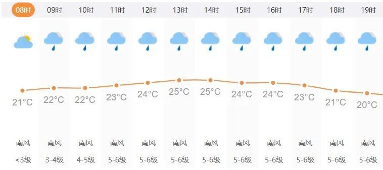 长春市天气预报(长春市天气预报30天)