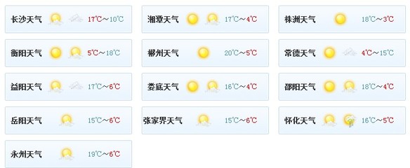 株洲天气预报一周天气(株洲天气预报一周7天10天15天)