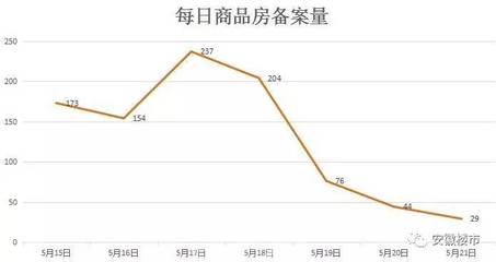 芜湖房价2021新楼盘房价走势(芜湖房价2021年最新房价)