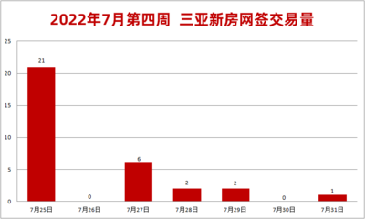 三亚招商海月花园(三亚招商海月花园缺点)