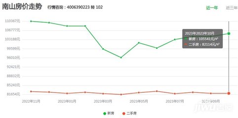 兴东名苑(兴东名苑房价)