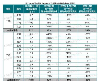 长春新房出售信息网(长春新房出售信息网站)