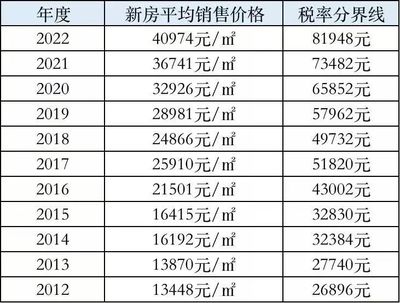 2021房产税税率(2021年房产税起征点)