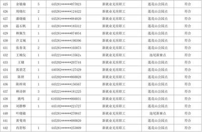 花山公租房(花山公租房四期建设项目)