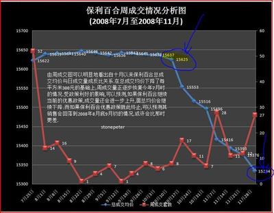 北京保利百合花园为什么贵(北京保利百合花园2014年房价)