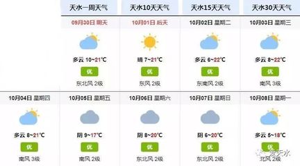 重庆10月天气预报30天准确(重庆10月天气预报30天准确吗)