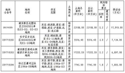 上海浦东公租房受理中心(浦东新区公租房受理中心 联系电话)