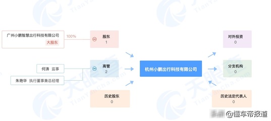 杭州二手车批发市场(杭州最大二手车批发市场)